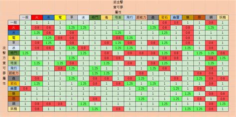 什麼剋火|屬性相剋表